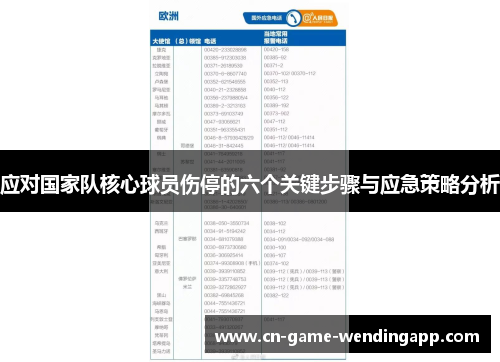 应对国家队核心球员伤停的六个关键步骤与应急策略分析