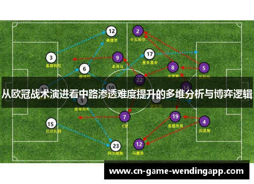 从欧冠战术演进看中路渗透难度提升的多维分析与博弈逻辑 从欧冠战术演进看中路渗透难度提升的多维分析与博弈逻辑