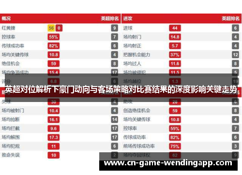 英超对位解析下豪门动向与客场策略对比赛结果的深度影响关键走势 英超对位解析下豪门动向与客场策略对比赛结果的深度影响关键走势