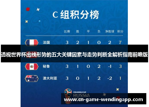 透视世界杯出线形势的五大关键因素与走势判断全解析指南前瞻版 透视世界杯出线形势的五大关键因素与走势判断全解析指南前瞻版