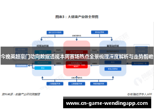 今晚英超豪门动向数据透视本周赛场热点全景梳理深度解析与走势前瞻 今晚英超豪门动向数据透视本周赛场热点全景梳理深度解析与走势前瞻