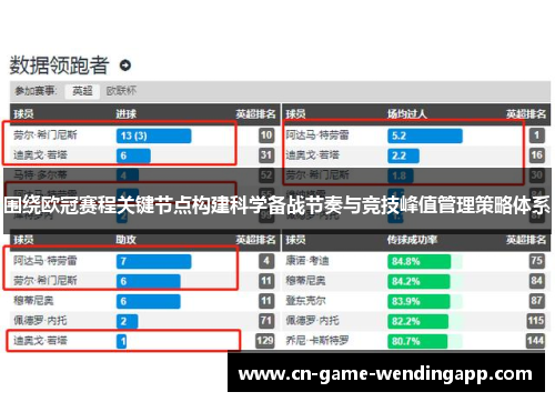 围绕欧冠赛程关键节点构建科学备战节奏与竞技峰值管理策略体系 围绕欧冠赛程关键节点构建科学备战节奏与竞技峰值管理策略体系