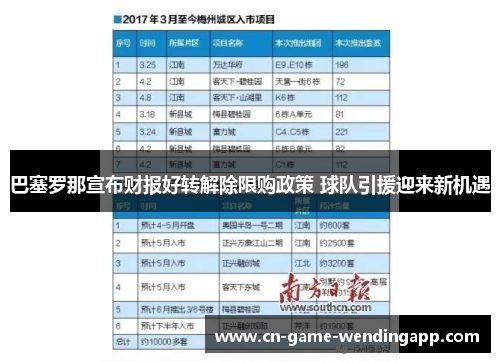 巴塞罗那宣布财报好转解除限购政策 球队引援迎来新机遇 巴塞罗那宣布财报好转解除限购政策 球队引援迎来新机遇