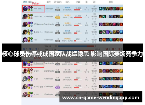 核心球员伤停或成国家队战绩隐患 影响国际赛场竞争力